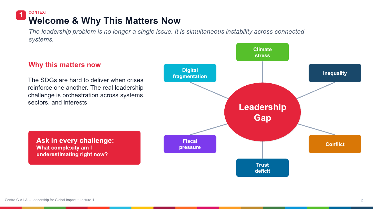 The Leadership Mandate in the SDG Era — Lección 3