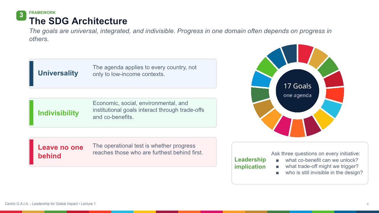The Leadership Mandate in the SDG Era — Lección 5
