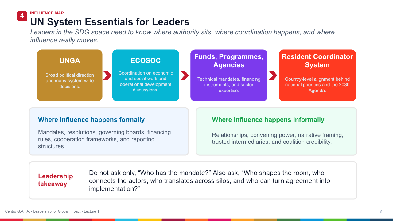 The Leadership Mandate in the SDG Era — Lección 6