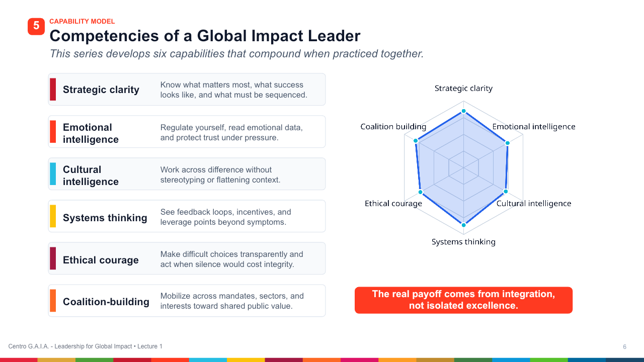 The Leadership Mandate in the SDG Era — Lección 7
