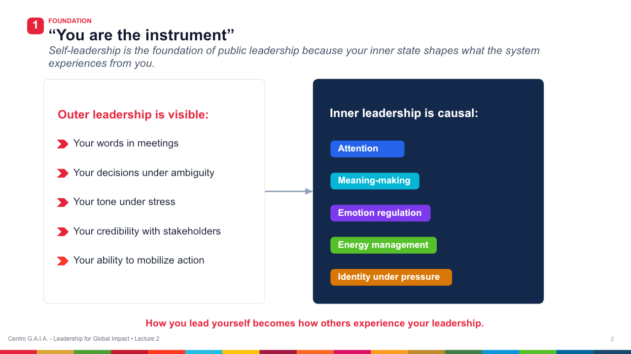 Self-Leadership, Mindset, and Mental Models — Lección 3