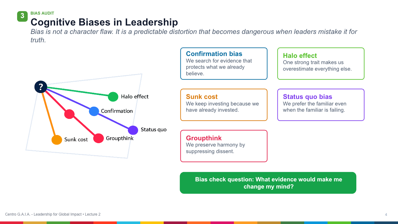 Self-Leadership, Mindset, and Mental Models — Lección 5