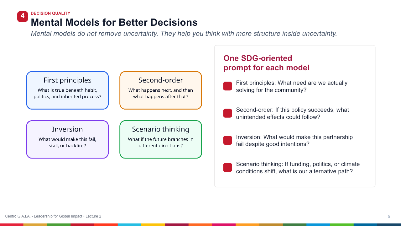 Self-Leadership, Mindset, and Mental Models — Lección 6