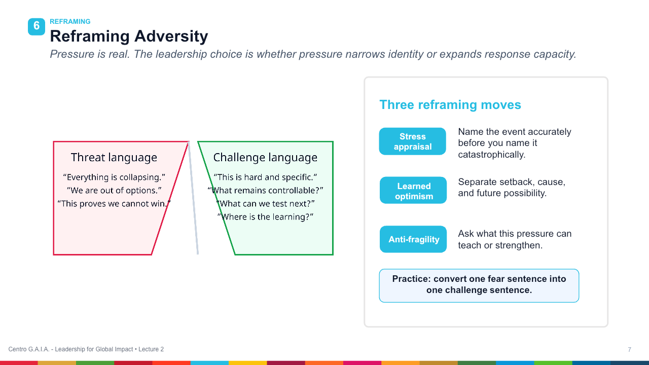 Self-Leadership, Mindset, and Mental Models — Lección 8