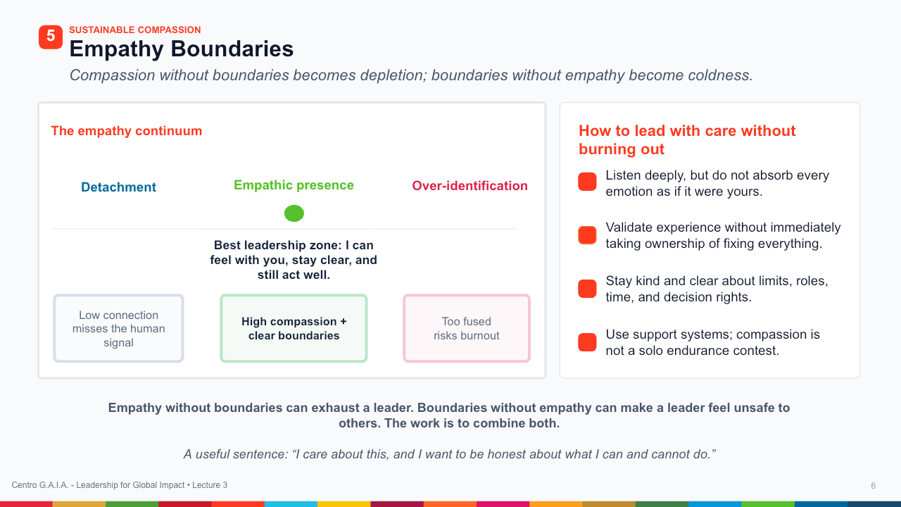 Emotional Intelligence for High-Stakes Leadership — Lección 7