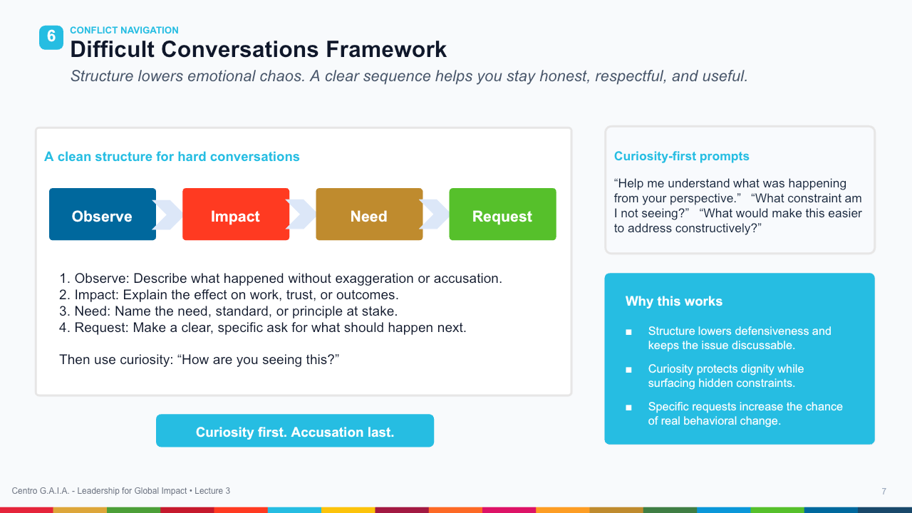 Emotional Intelligence for High-Stakes Leadership — Lección 8