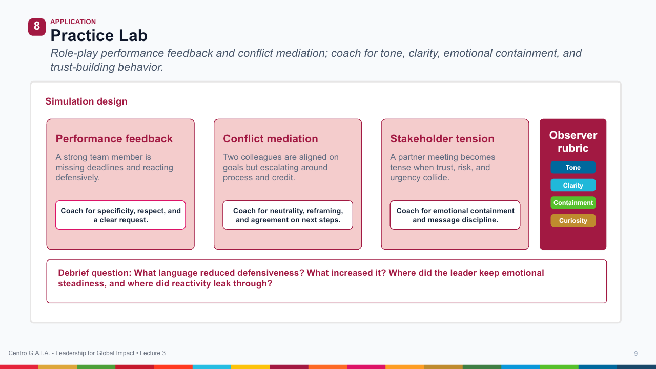 Emotional Intelligence for High-Stakes Leadership — Lección 10