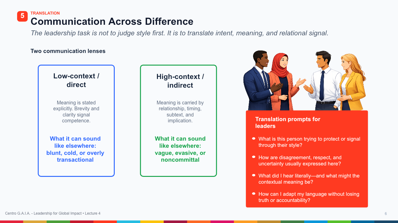 Cultural Intelligence and Global Collaboration — Lección 7