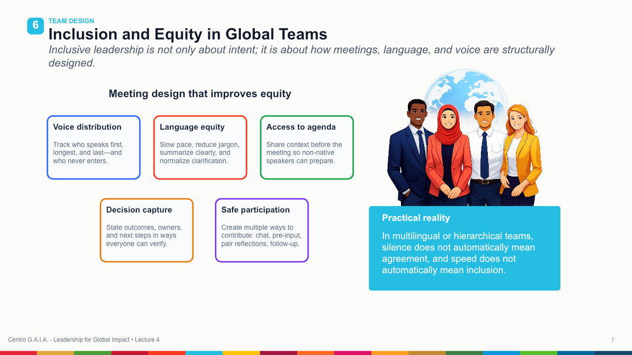 Cultural Intelligence and Global Collaboration — Lección 8