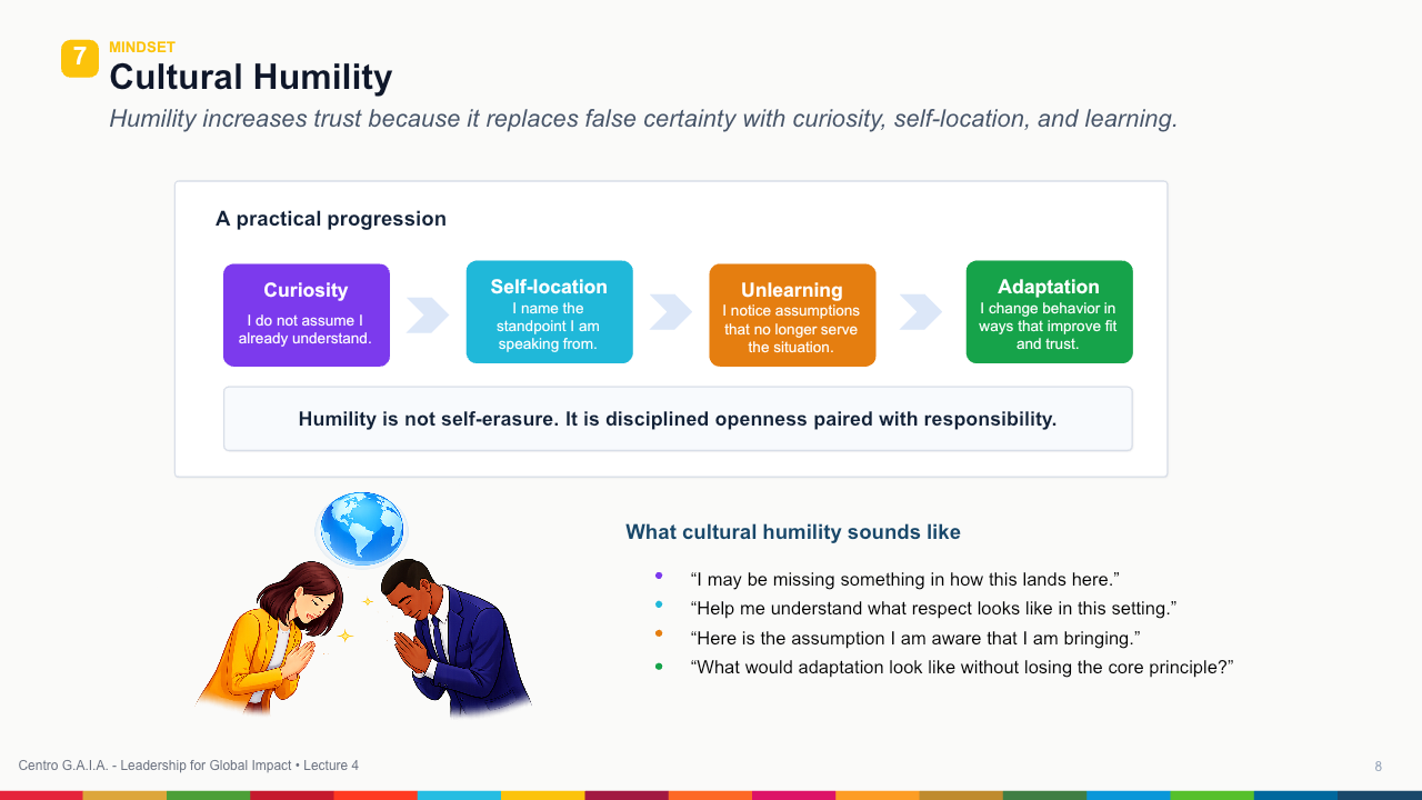 Cultural Intelligence and Global Collaboration — Lección 9
