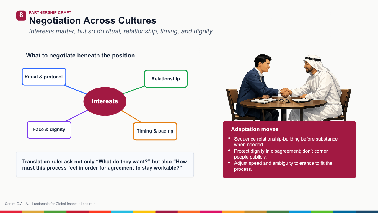 Cultural Intelligence and Global Collaboration — Lección 10