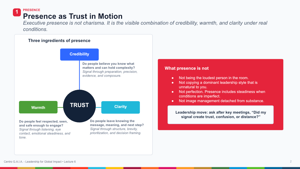 Strategic Communication and Executive Presence — Lección 3