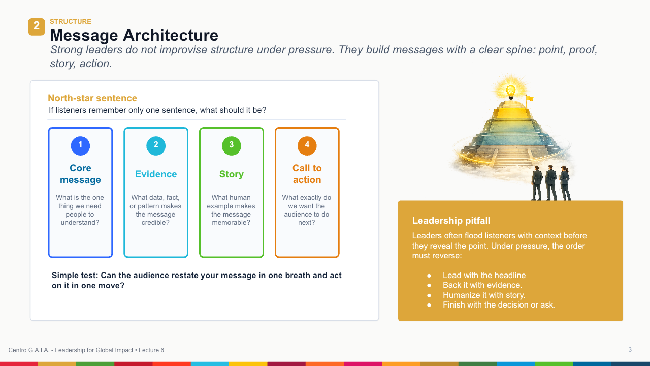 Strategic Communication and Executive Presence — Lección 4