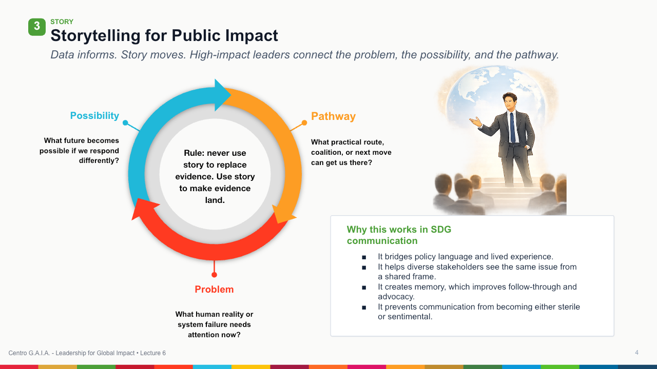 Strategic Communication and Executive Presence — Lección 5