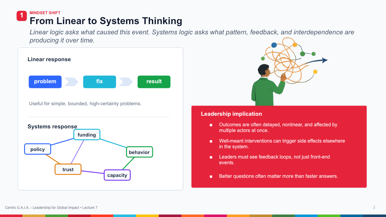 Systems Thinking and Complexity Leadership — Lección 3
