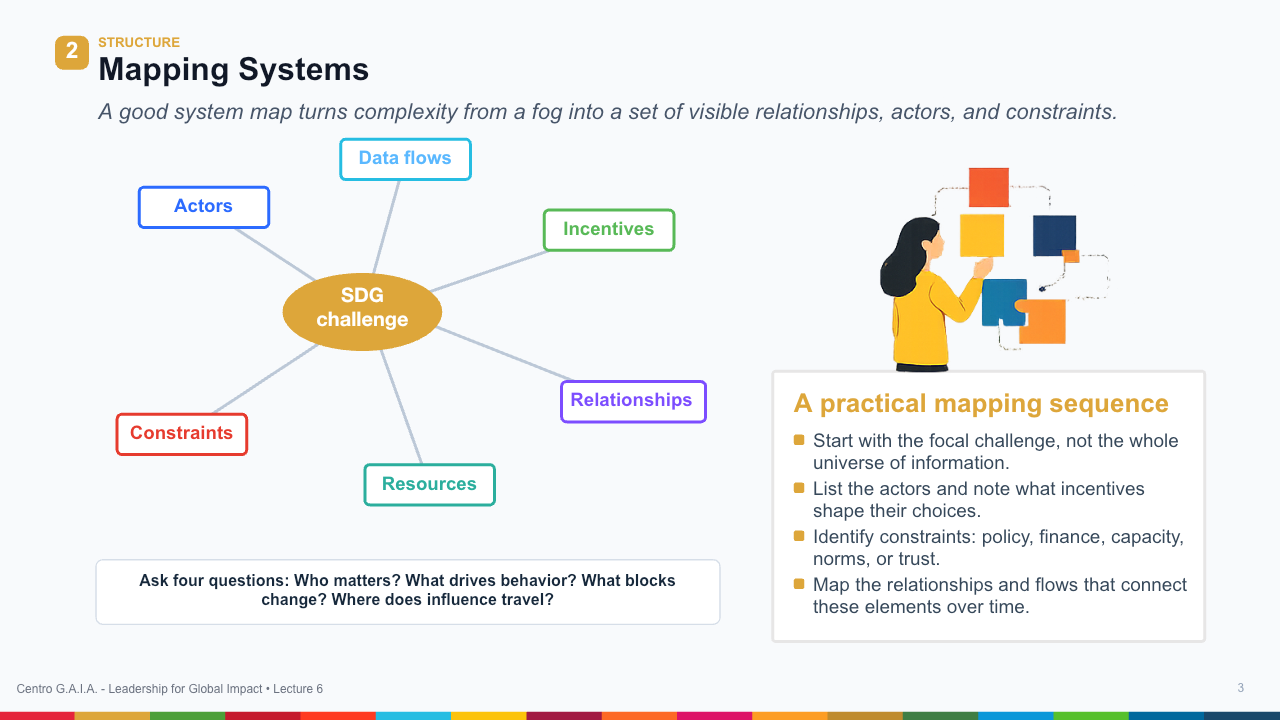 Systems Thinking and Complexity Leadership — Lección 4
