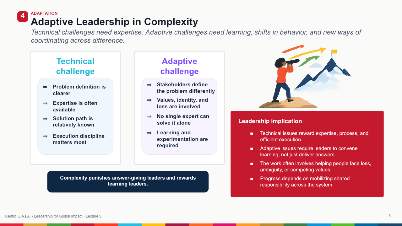 Systems Thinking and Complexity Leadership — Lección 6