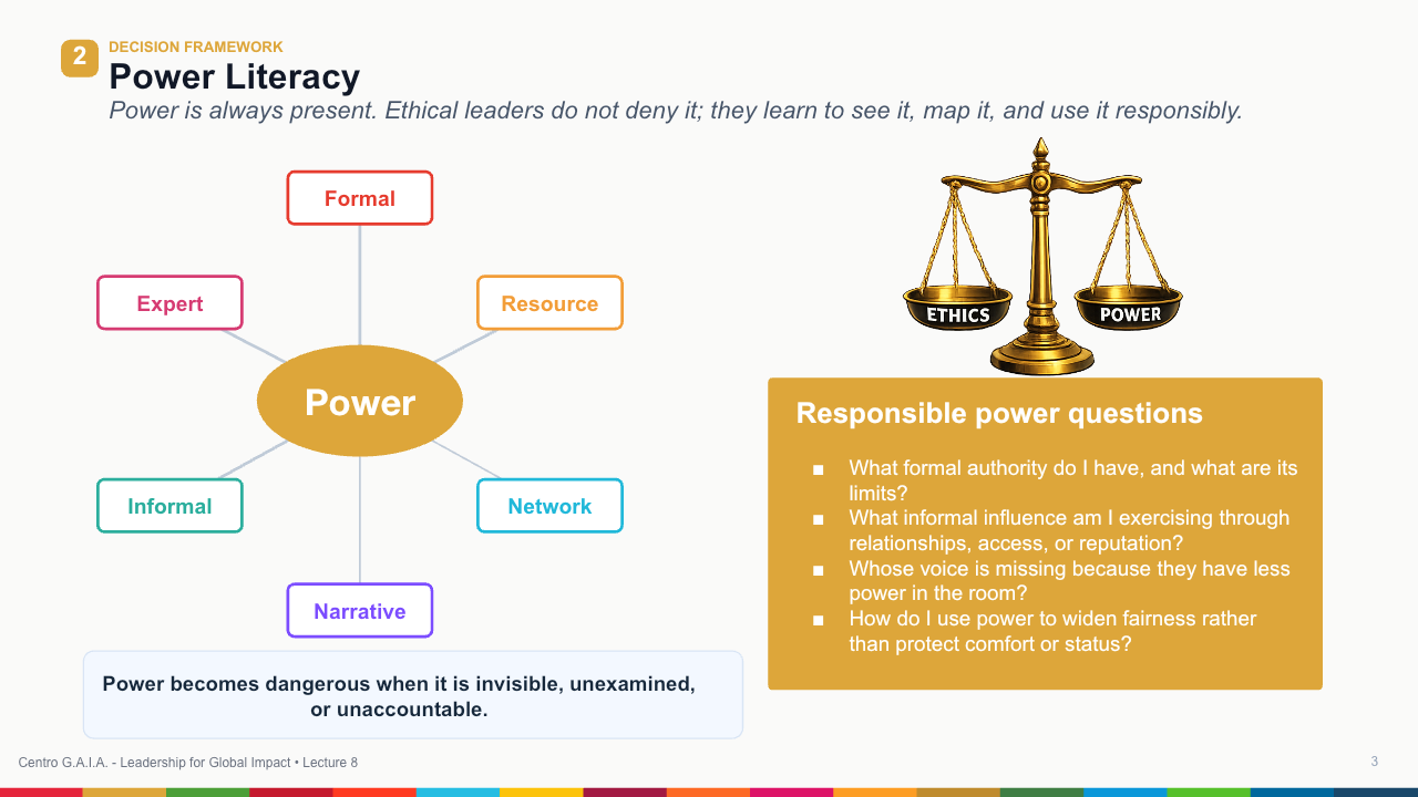 Ethics, Integrity, and Power — Lección 4