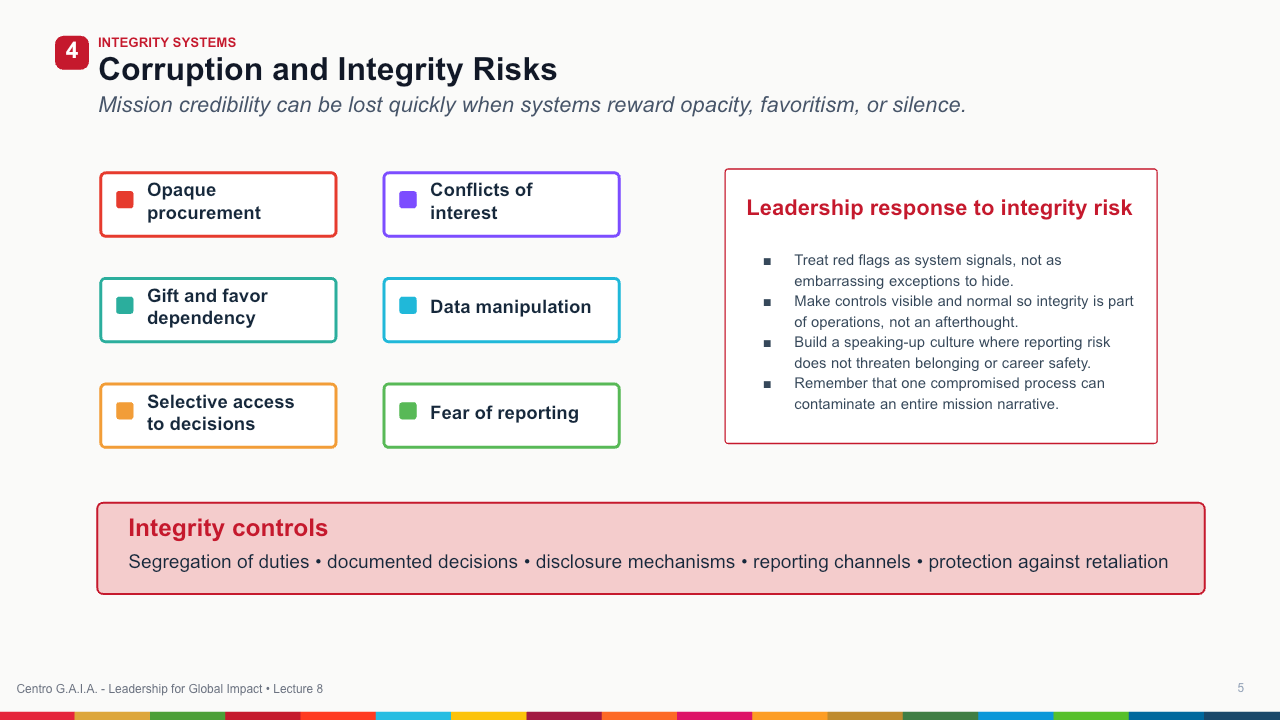 Ethics, Integrity, and Power — Lección 6