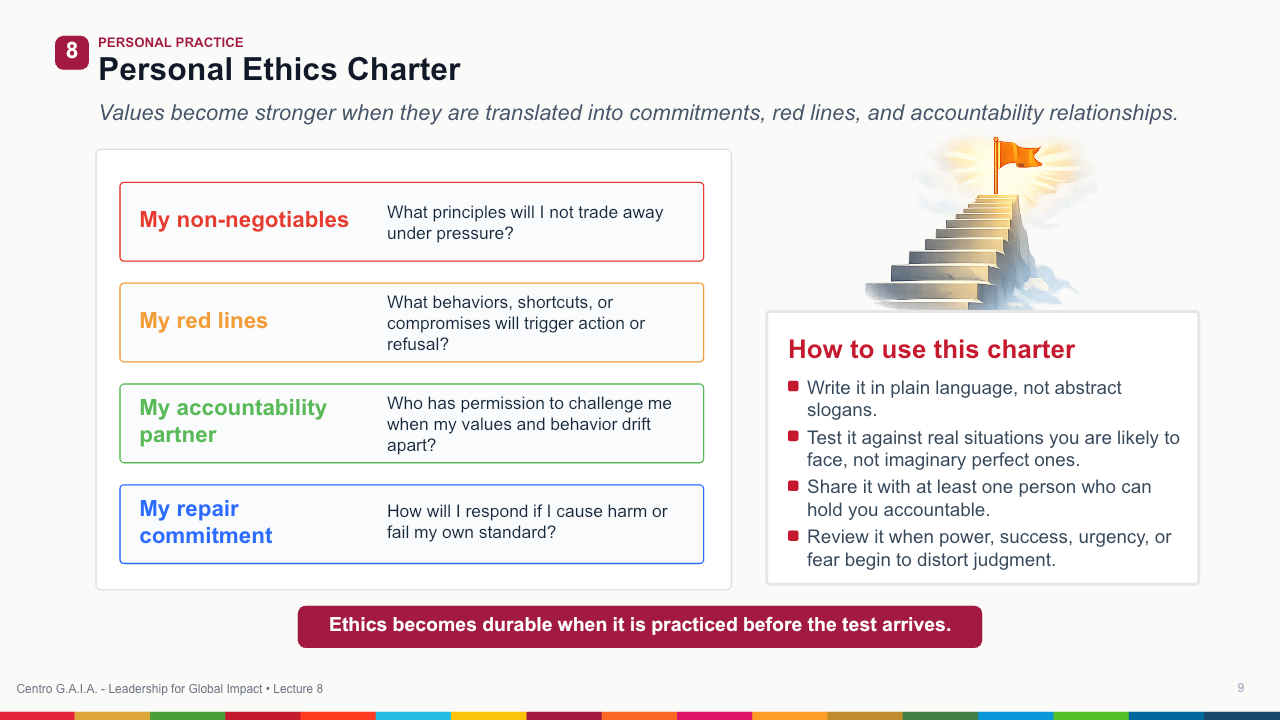 Ethics, Integrity, and Power — Lección 10