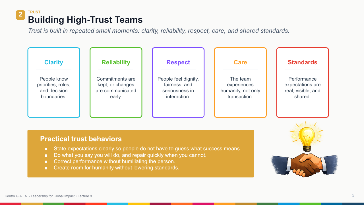 Team Leadership, Coaching, and Talent Development — Lección 4