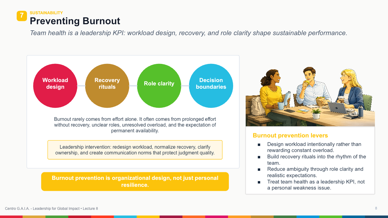 Team Leadership, Coaching, and Talent Development — Lección 9