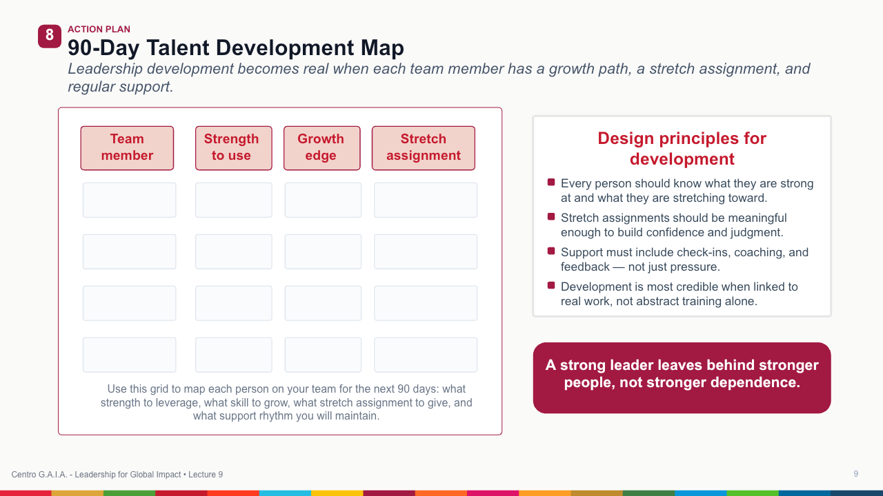 Team Leadership, Coaching, and Talent Development — Lección 10