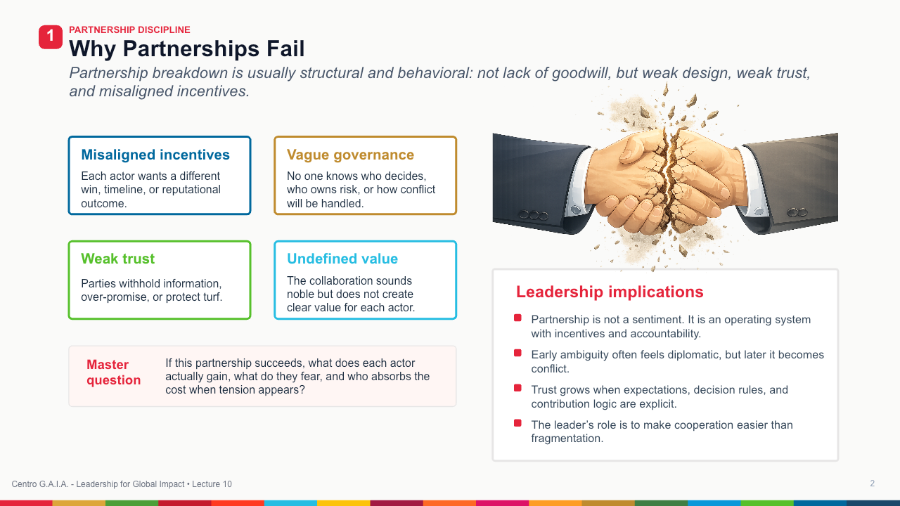 Negotiation, Influence, and Partnerships — Lección 3