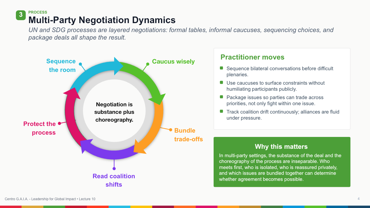 Negotiation, Influence, and Partnerships — Lección 5