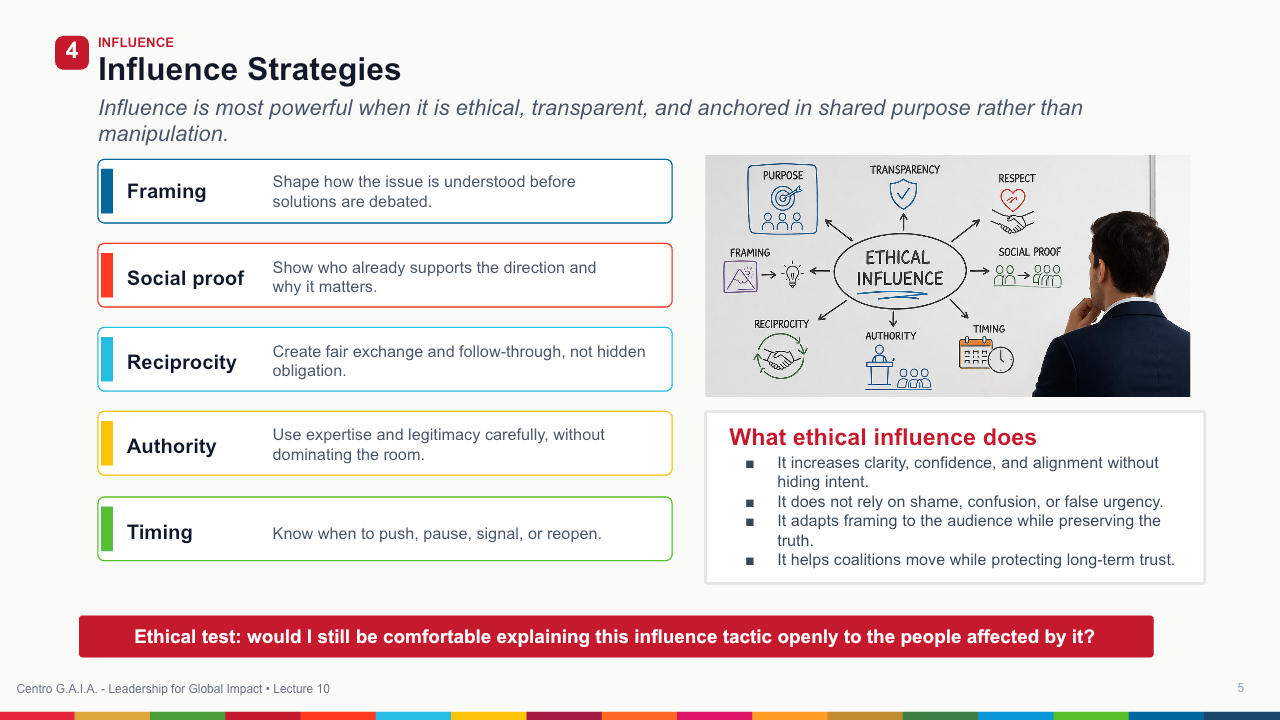 Negotiation, Influence, and Partnerships — Lección 6