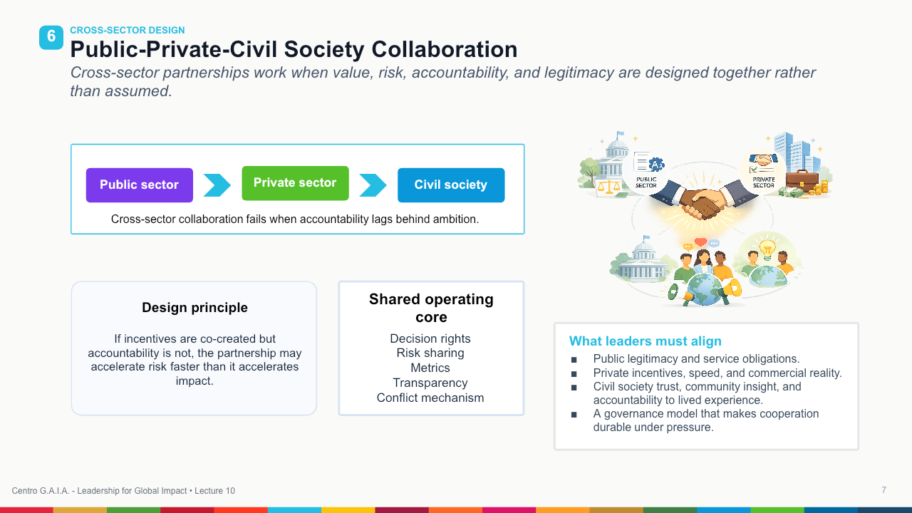 Negotiation, Influence, and Partnerships — Lección 8