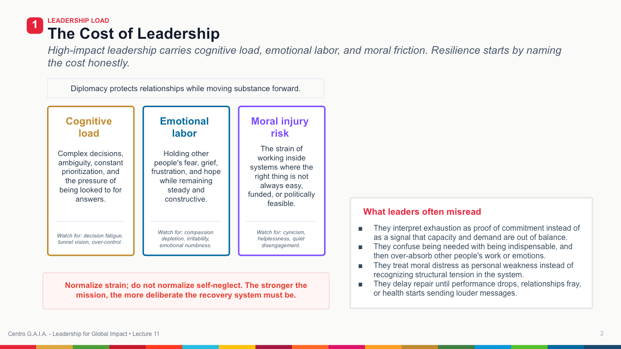 Personal Resilience, Purpose, and Sustainable Performance — Lección 3