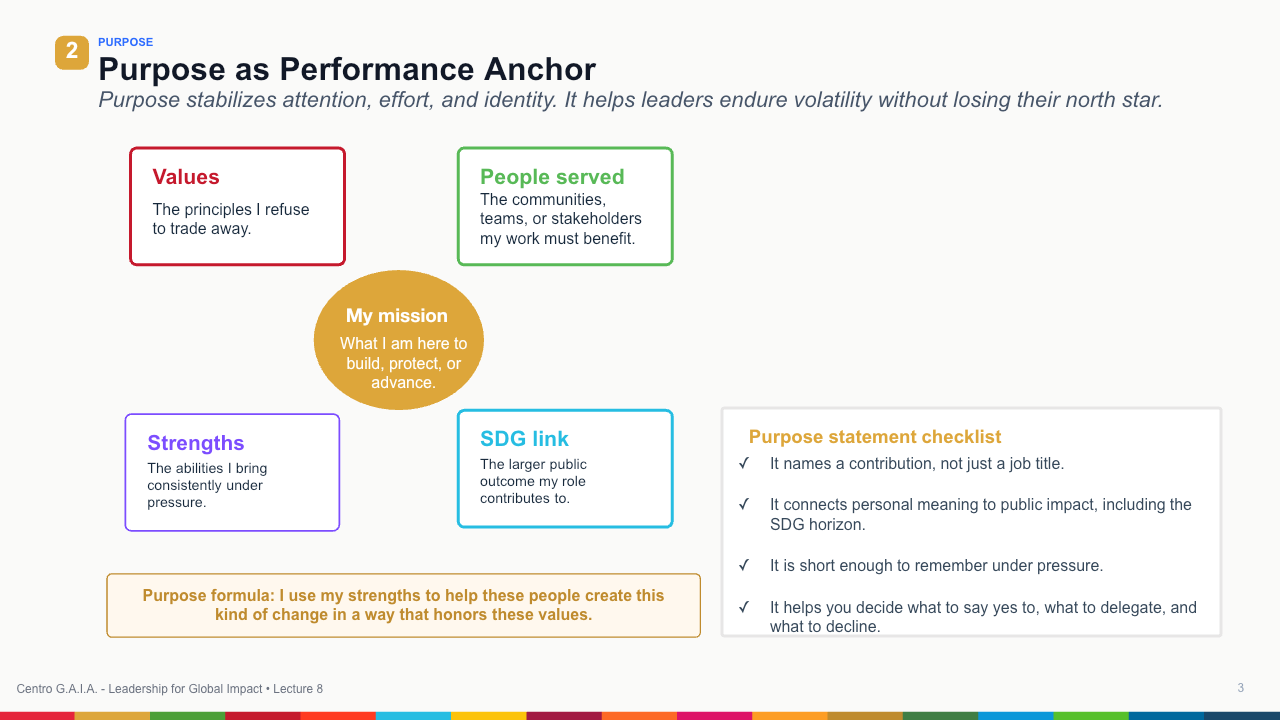 Personal Resilience, Purpose, and Sustainable Performance — Lección 4