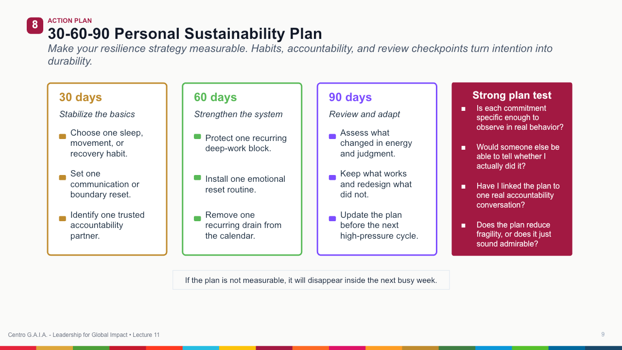 Personal Resilience, Purpose, and Sustainable Performance — Lección 10