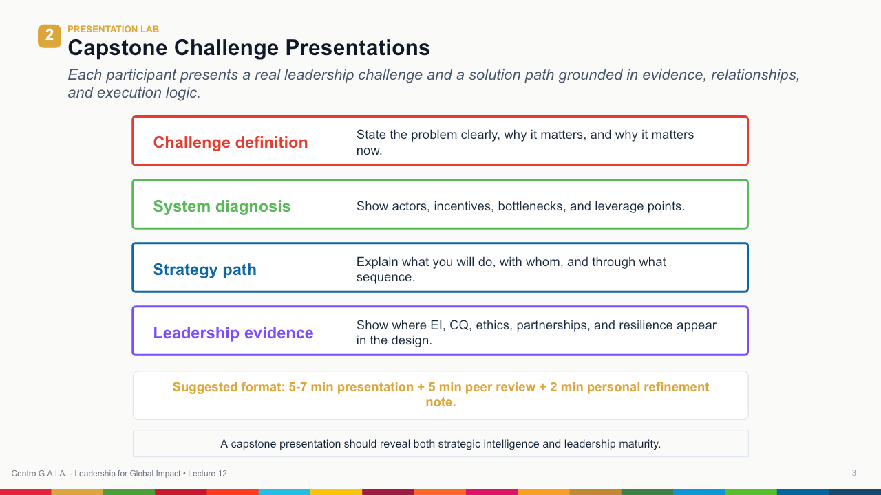 Capstone: Leading Real SDG Change — Lección 4