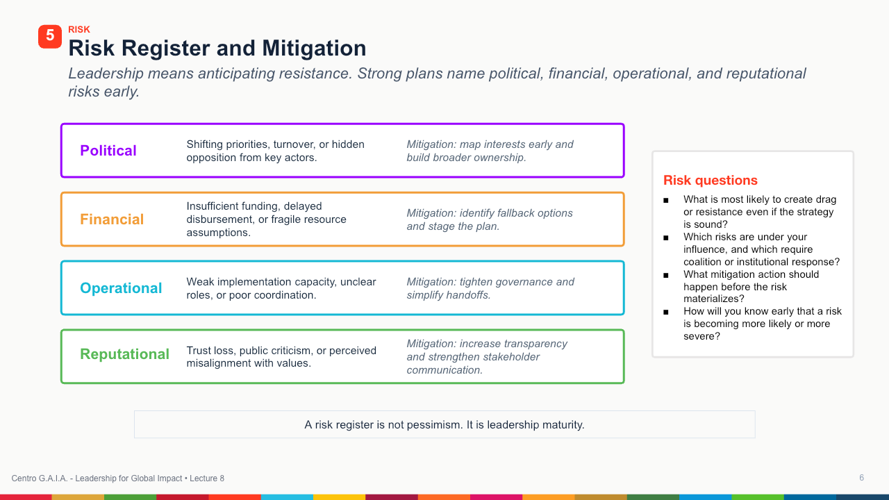 Capstone: Leading Real SDG Change — Lección 7